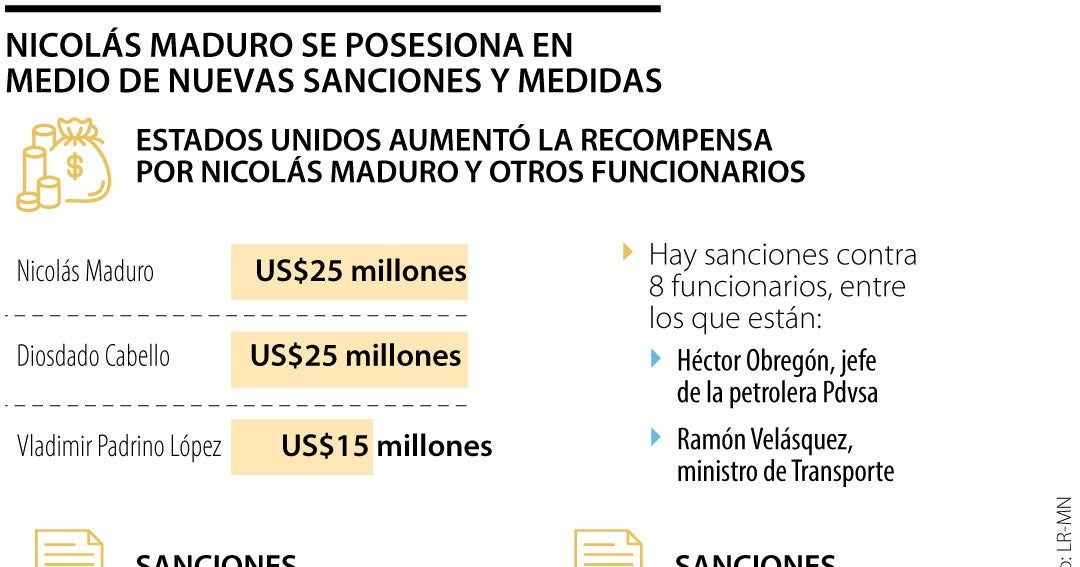 Con 24 países aliados, Nicolás Maduro se posesionó en Miraflores para nuevo periodo Con 24 países aliados, Nicolás Maduro se posesionó en Miraflores para nuevo periodo