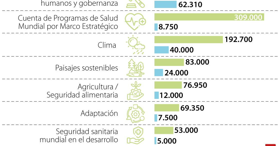 Usaid anunció que frenó todas sus ayudas, y la medida también incluirá a Colombia Usaid anunció que frenó todas sus ayudas, y la medida también incluirá a Colombia