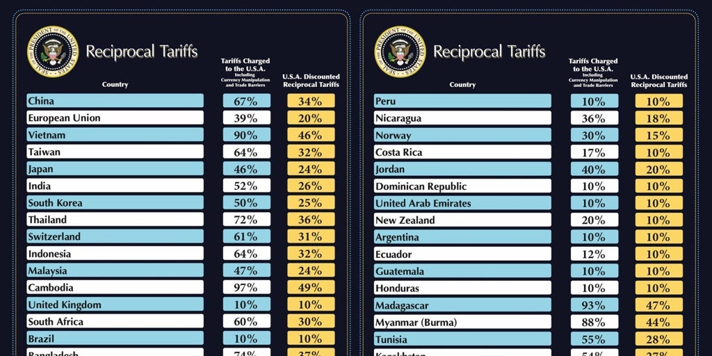 las tasas, país por país las tasas, país por país