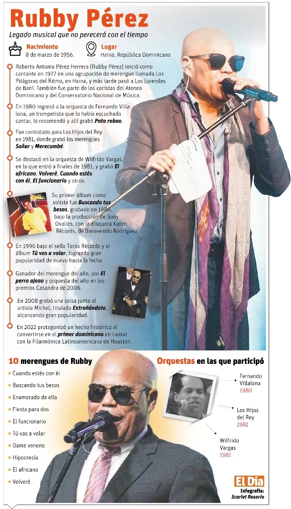 Rubby Pérez, un triunfador en su paso por cada orquesta
