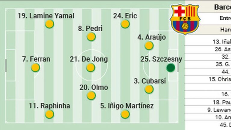Posible once del Barça ante el Inter: Flick medita alinear cuatro centrales